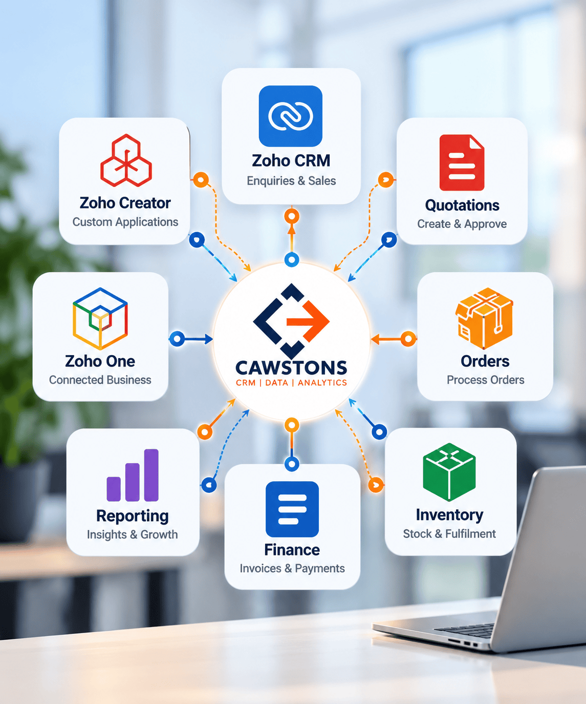 Cawstons connected Zoho business process and automation